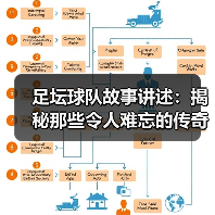 足坛球队故事讲述：揭秘那些令人难忘的传奇瞬间