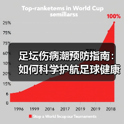 足坛伤病潮预防指南：如何科学护航足球健康（图2）