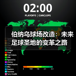 伯纳乌球场改造：未来足球圣地的变革之路（图4）