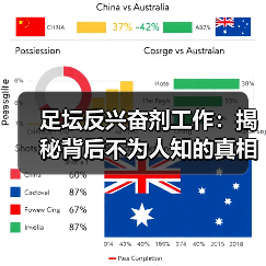 足坛反兴奋剂工作：揭秘背后不为人知的真相与未来趋势（图2）