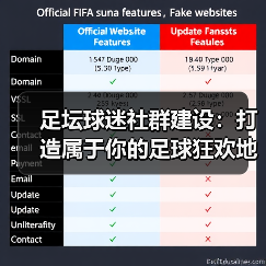 足坛球迷社群建设:打造属于你的足球狂欢地毯(图3) 足坛球迷社群建设:打造属于你的足球狂欢地毯(图3)