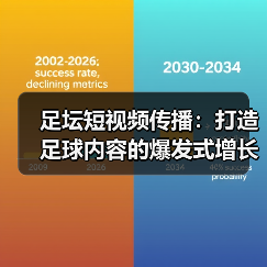 足坛短视频传播:打造足球内容的爆发式增长秘笈(图3) 足坛短视频传播:打造足球内容的爆发式增长秘笈(图3)