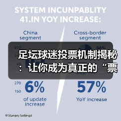 足坛球迷投票机制揭秘:让你成为真正的“票王”(图3) 足坛球迷投票机制揭秘:让你成为真正的“票王”(图3)