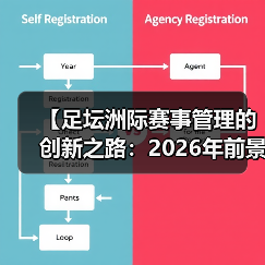 【足坛洲际赛事管理的创新之路:2026年前景全解】(图1) 【足坛洲际赛事管理的创新之路:2026年前景全解】(图1)
