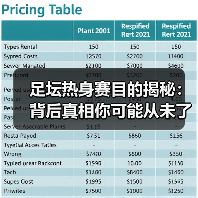 足坛热身赛目的揭秘:背后真相你可能从未了解(图3) 足坛热身赛目的揭秘:背后真相你可能从未了解(图3)