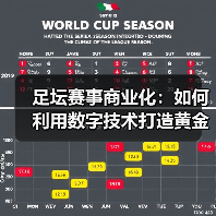 足坛赛事商业化:如何利用数字技术打造黄金产业链?(图1) 足坛赛事商业化:如何利用数字技术打造黄金产业链?(图1)