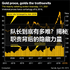 队长到底有多难?揭秘职责背后的隐藏力量(图1) 队长到底有多难?揭秘职责背后的隐藏力量(图1)