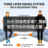 队长到底有多难?揭秘职责背后的隐藏力量(图2) 队长到底有多难?揭秘职责背后的隐藏力量(图2)