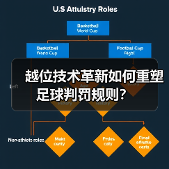 越位技术革新如何重塑足球判罚规则？（图4）