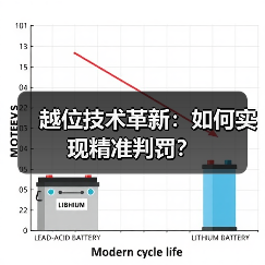 越位技术革新:如何实现精准判罚?(图2) 越位技术革新:如何实现精准判罚?(图2)