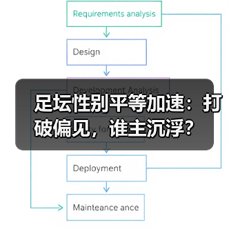 足坛性别平等加速:打破偏见,谁主沉浮?(图1) 足坛性别平等加速:打破偏见,谁主沉浮?(图1)