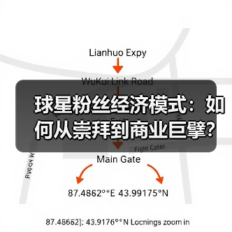 球星粉丝经济模式：如何从崇拜到商业巨擘？深度解析核心逻辑（图2）