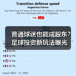 普通球迷也能成股东?足球投资新玩法曝光(图4) 普通球迷也能成股东?足球投资新玩法曝光(图4)