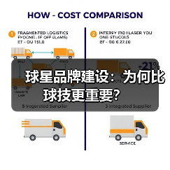 球星品牌建设:为何比球技更重要?(图3) 球星品牌建设:为何比球技更重要?(图3)
