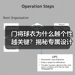 门将球衣为什么越个性越关键?揭秘专属设计如何影响战术表现(图3) 门将球衣为什么越个性越关键?揭秘专属设计如何影响战术表现(图3)